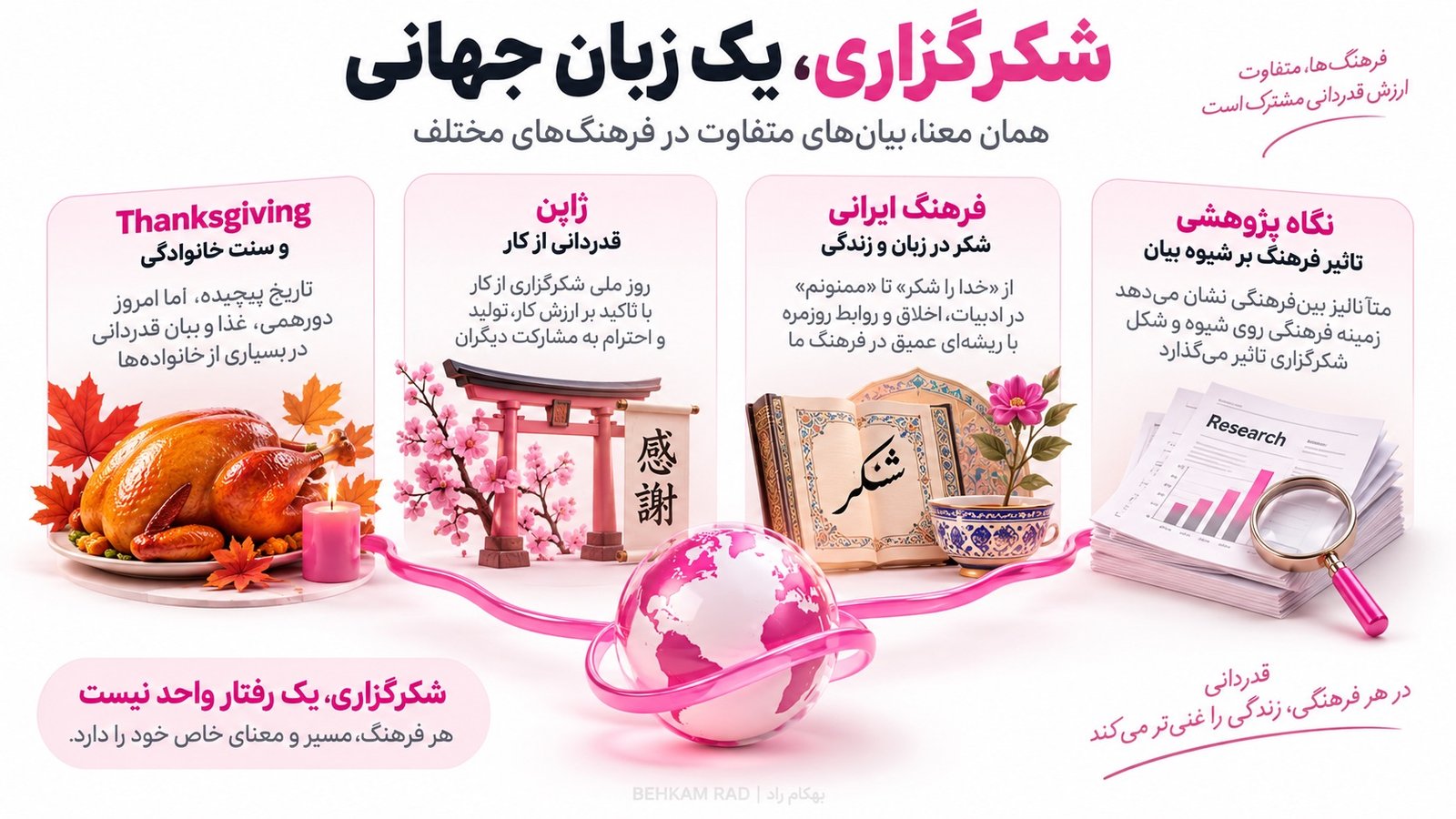 شکرگزاری در فرهنگها، یک مفهوم مشترک با بیانهای متفاوت