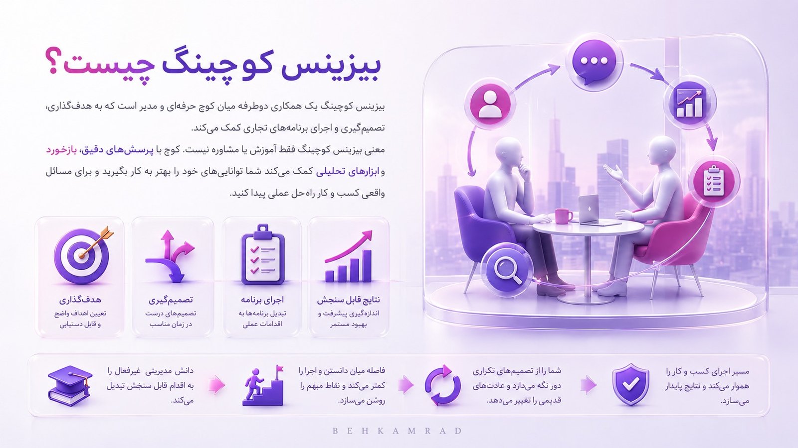 بیزینس کوچینگ