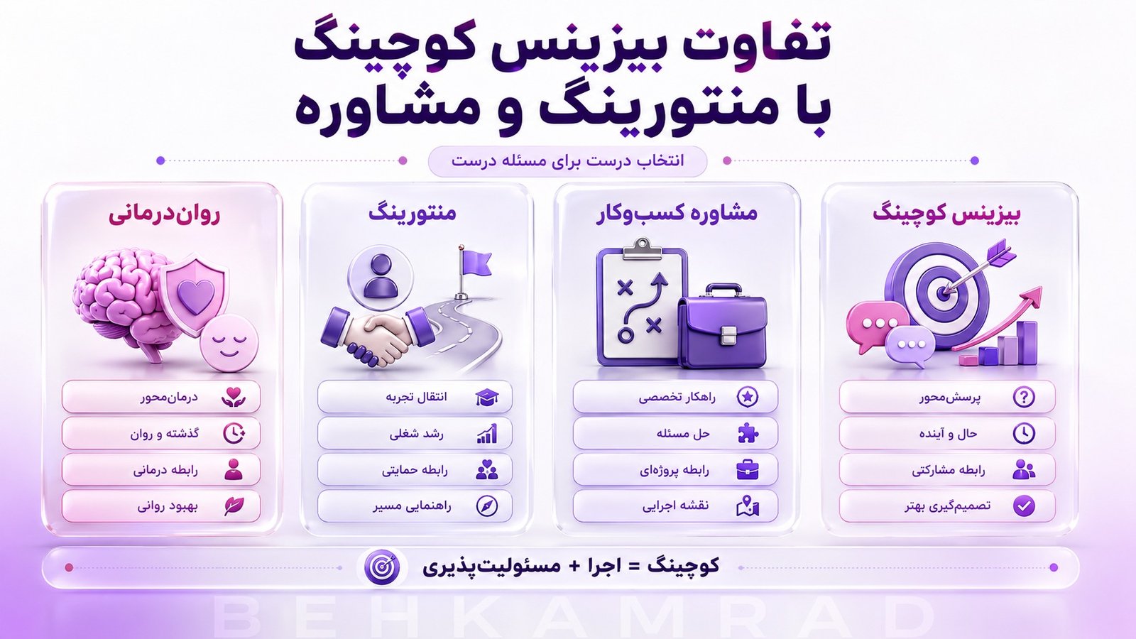 تفاوت بیزینس کوچینگ با منتورینگ و مشاوره کسب و کار چیست؟