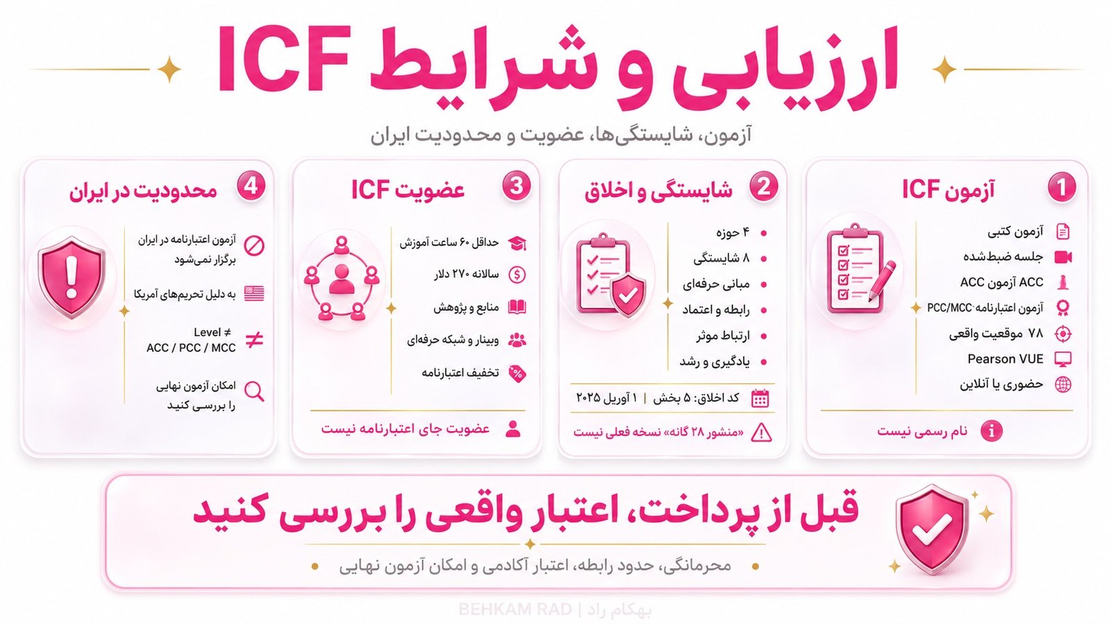 آزمون و استانداردهای فدراسیون جهانی کوچینگ چگونه ارزیابی میشوند؟