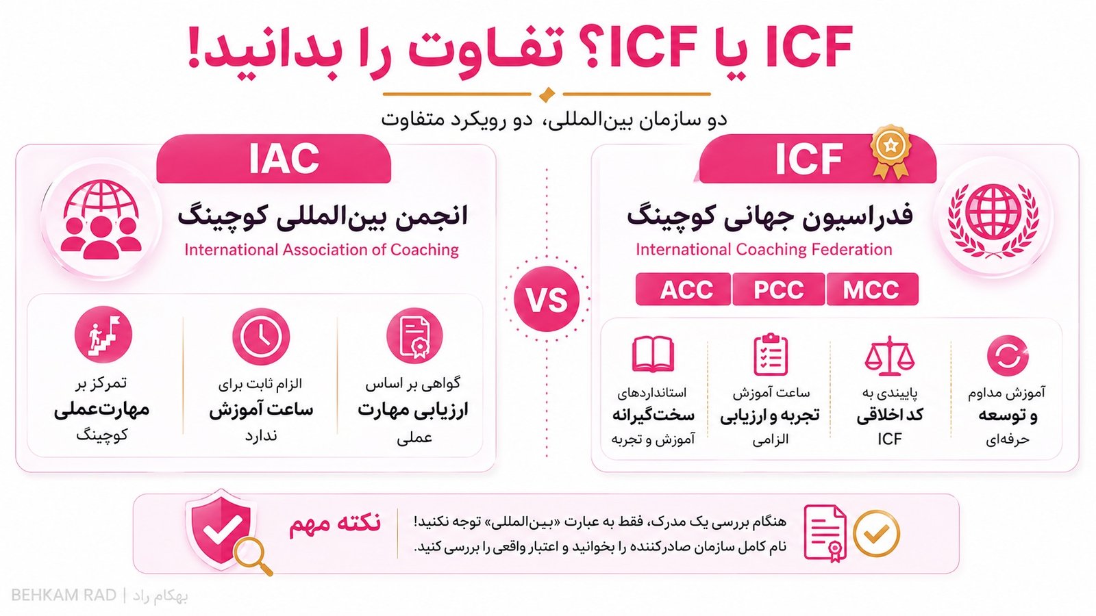 آیا انجمن بین المللی کوچینگ همان فدراسیون جهانی کوچینگ است؟