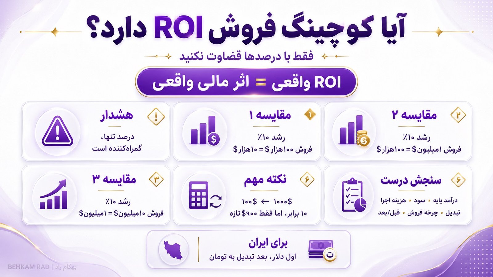 کوچینگ فروش چیست و چه کمکی به تیم فروش میکند؟