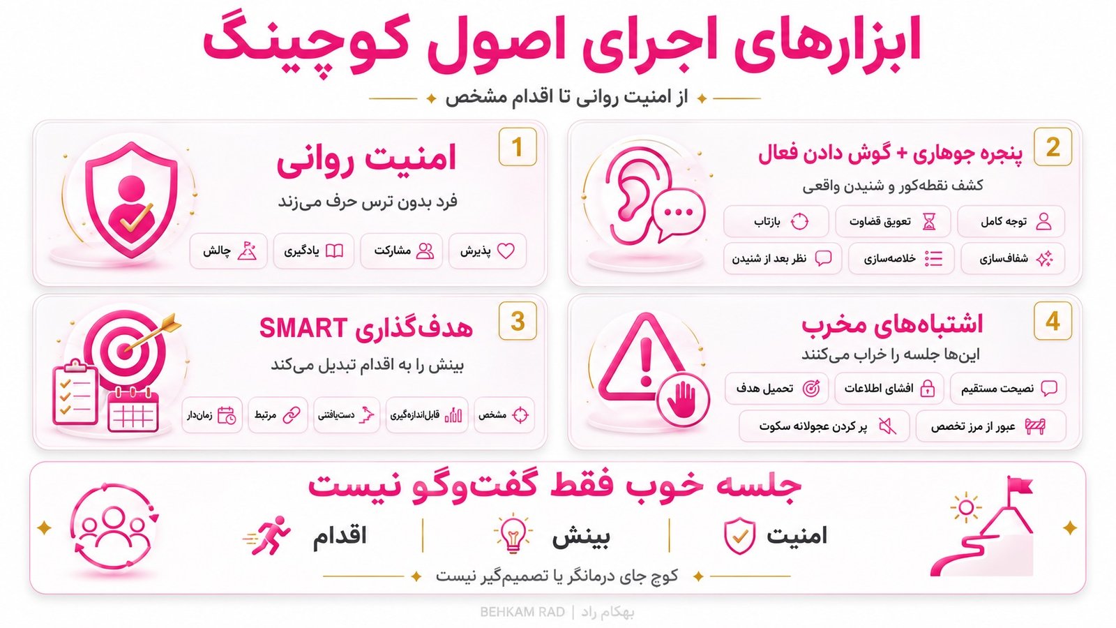 اصول کوچینگ با چه ابزارهایی در جلسه اجرا میشوند؟