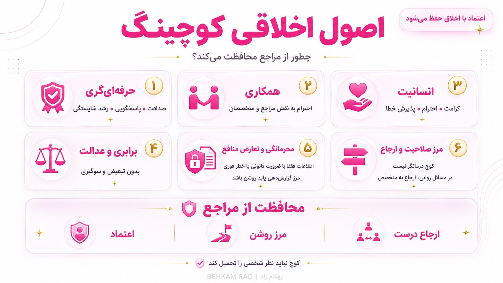 اصول اخلاقی کوچینگ چگونه از مراجع محافظت میکنند؟
