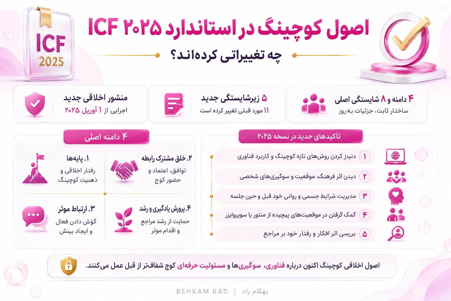 اصول کوچینگ در استاندارد icf