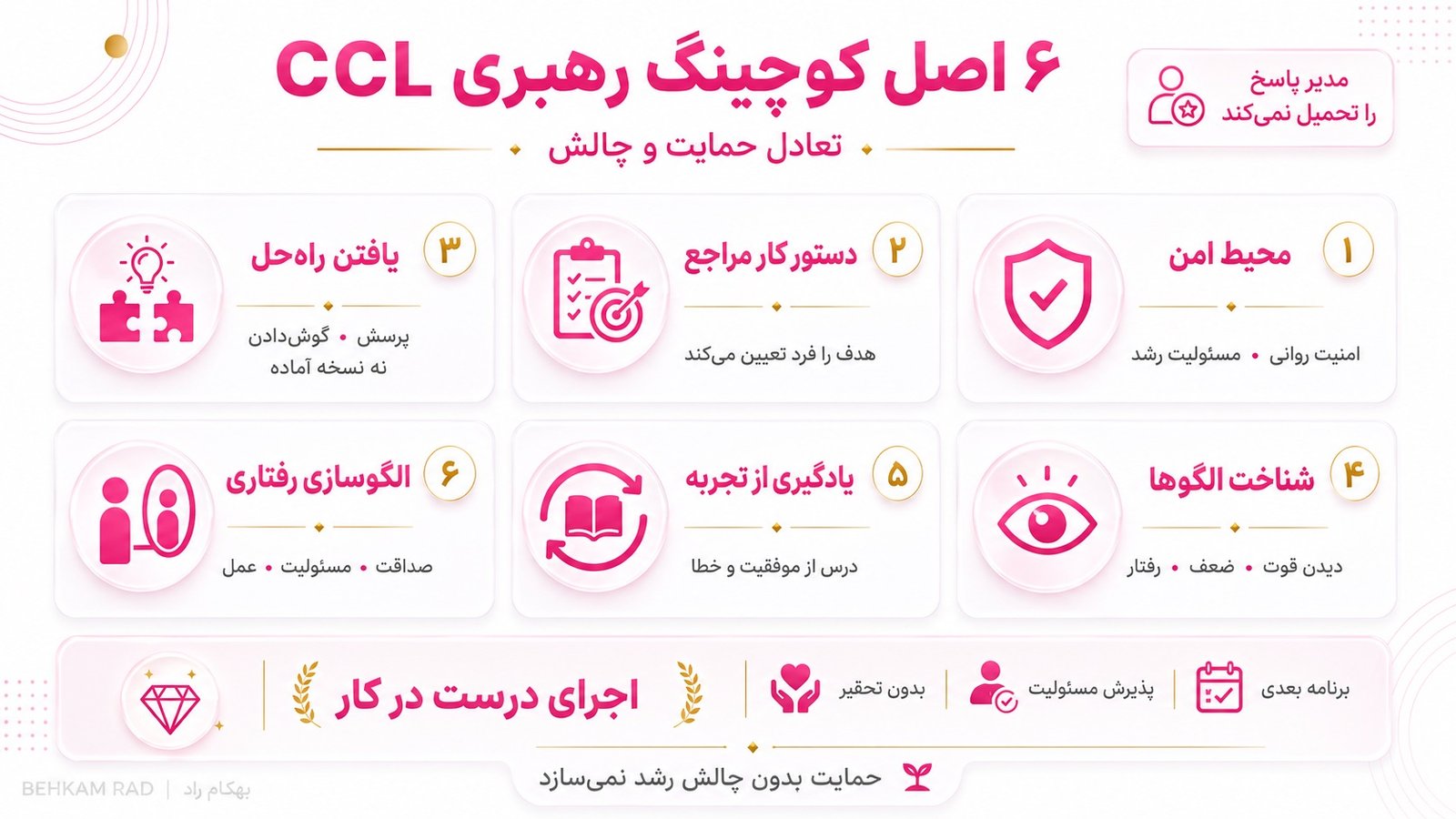اصول کوچینگ رهبری در مدل CCL چه میگویند؟