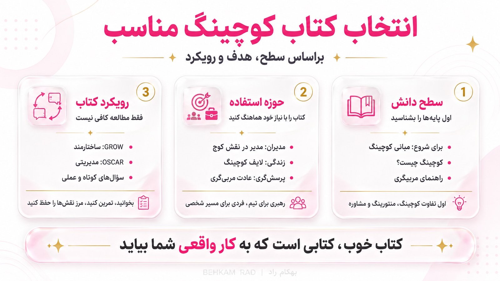 چگونه کتاب کوچینگ مناسب سطح و هدف خود را انتخاب کنید؟
