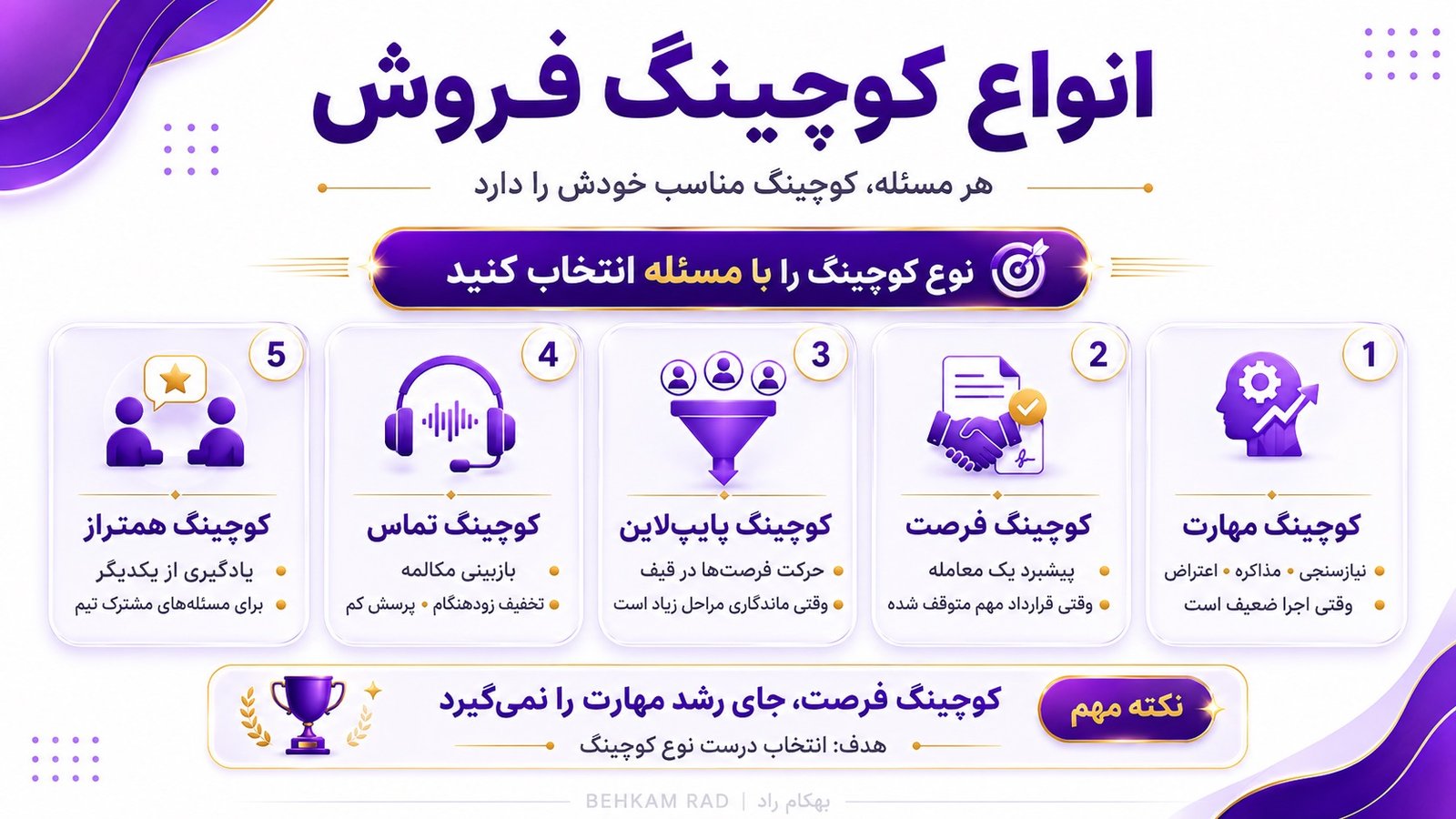انواع کوچینگ فروش کداماند و هرکدام چه زمانی کاربرد دارند؟