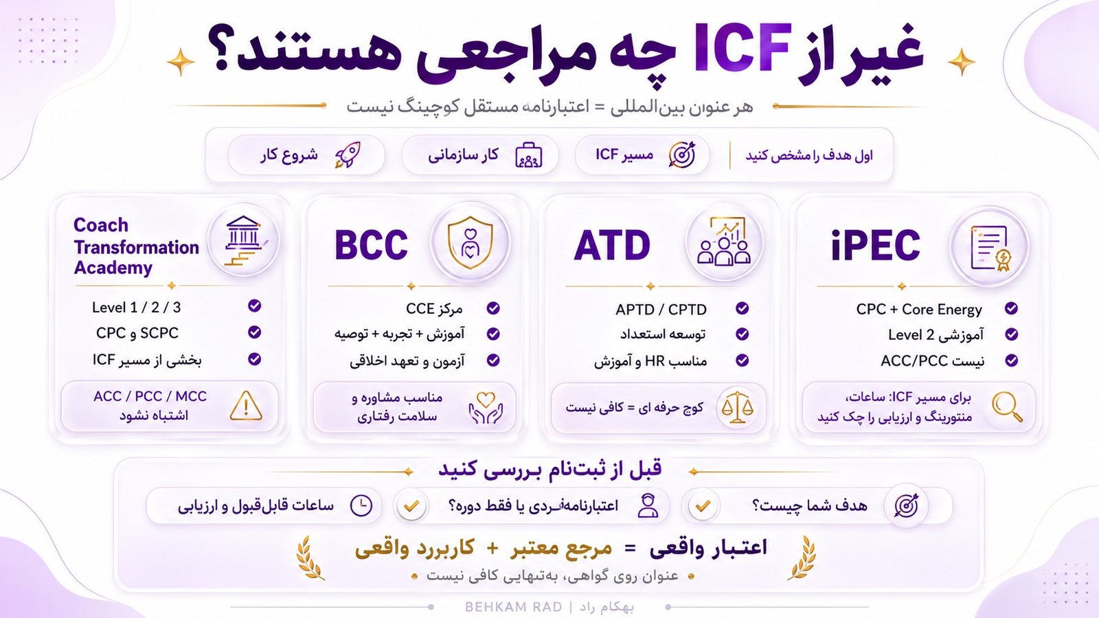 برای دریافت مدرک بین المللی کوچینگ چه مراجع دیگری وجود دارند؟