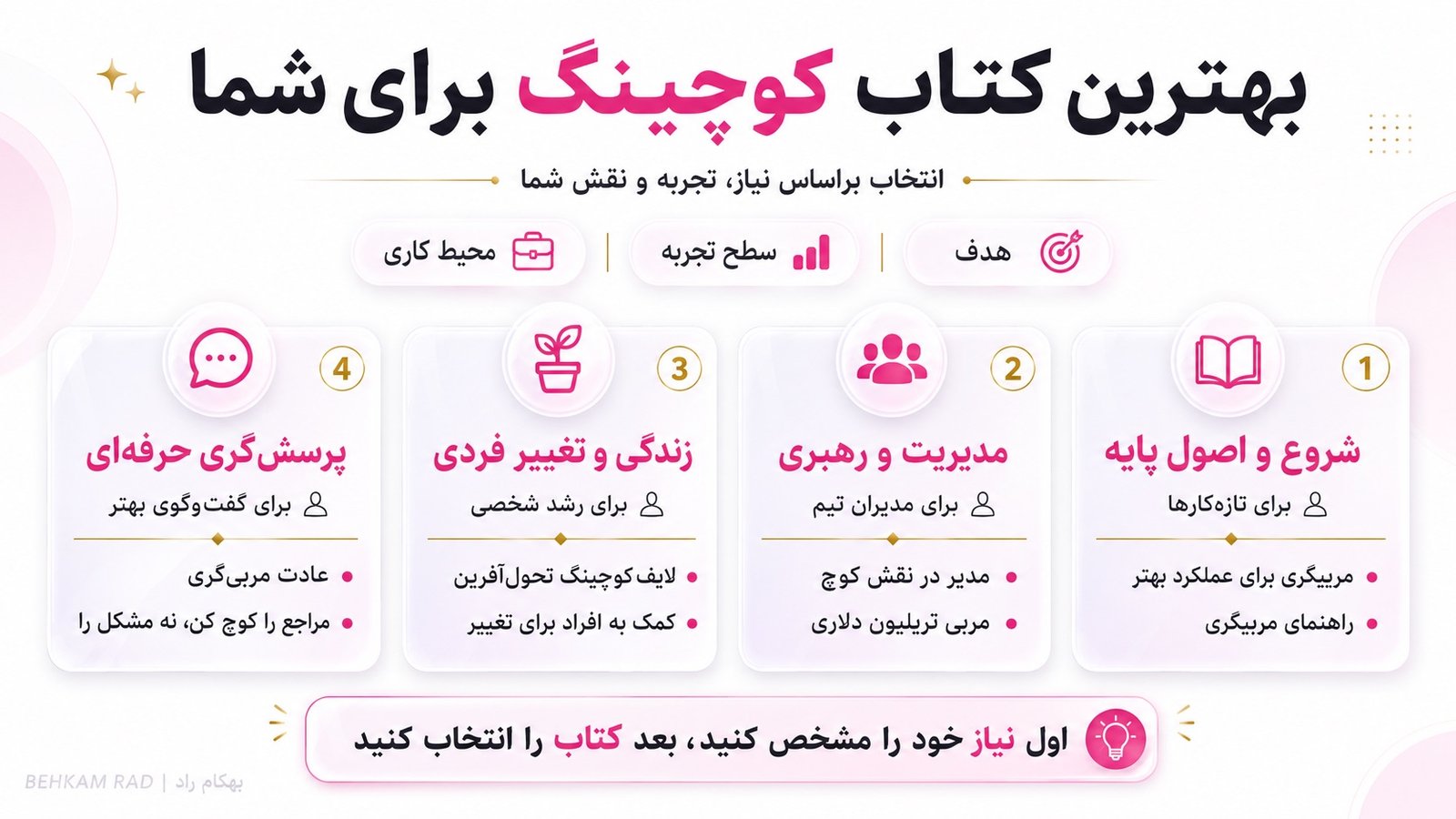 بهترین کتاب های کوچینگ را براساس نیاز خود چگونه انتخاب کنید؟