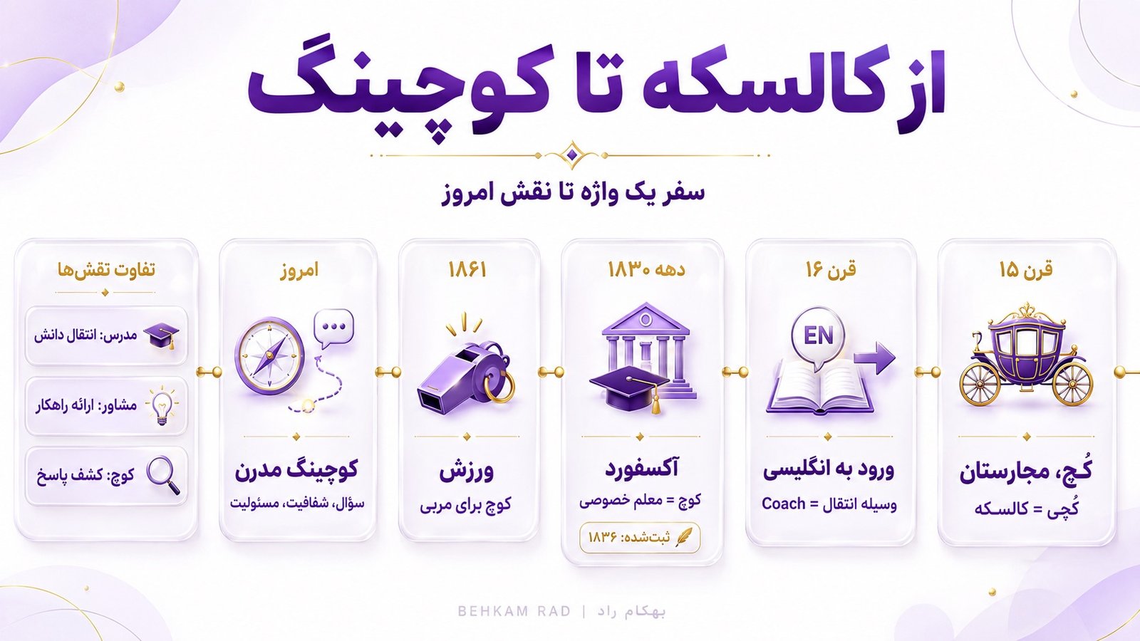 تاریخچه کوچینگ چگونه از کالسکههای مجارستانی به دانشگاه آکسفورد رسید؟