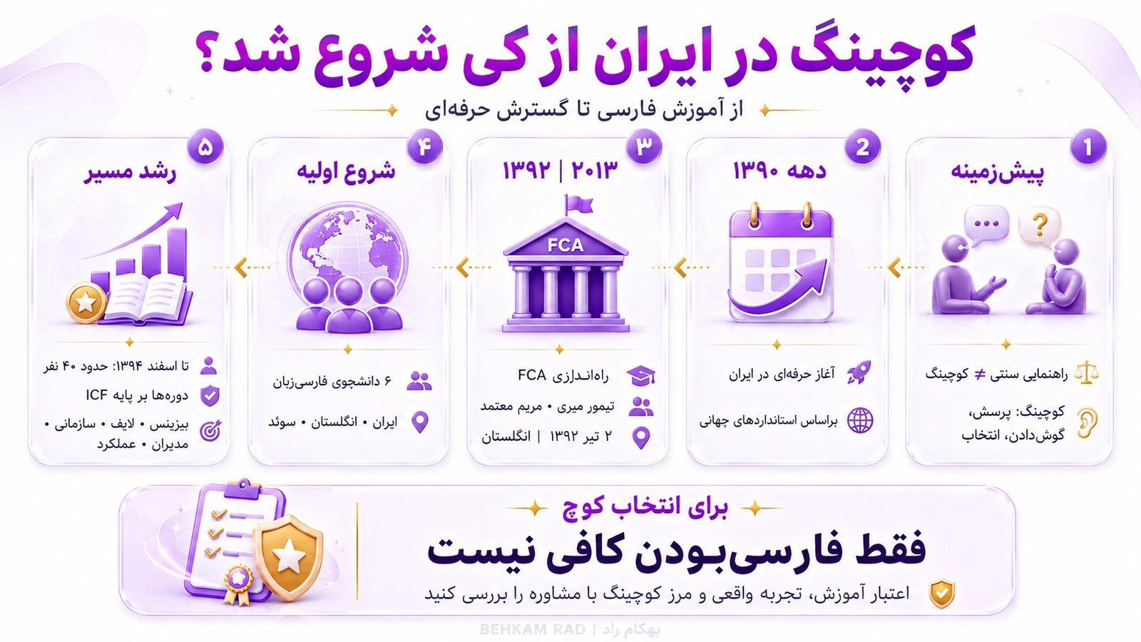 تاریخچه کوچینگ در ایران از چه زمانی آغاز شد؟