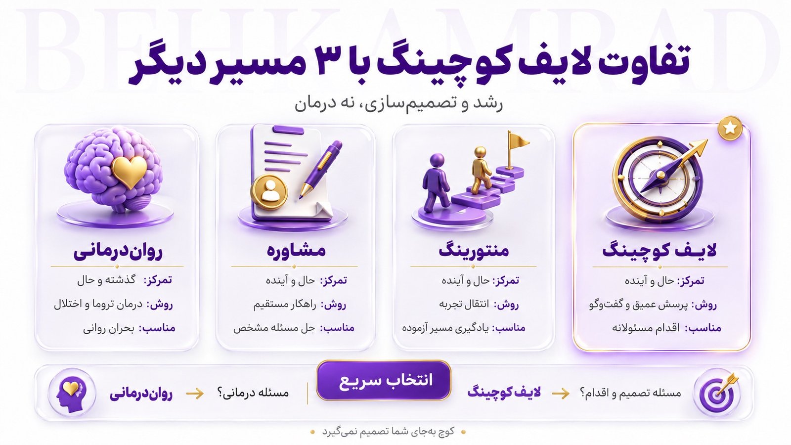 لایف کوچینگ با رواندرمانی، مشاوره و منتورینگ چه تفاوتی دارد؟