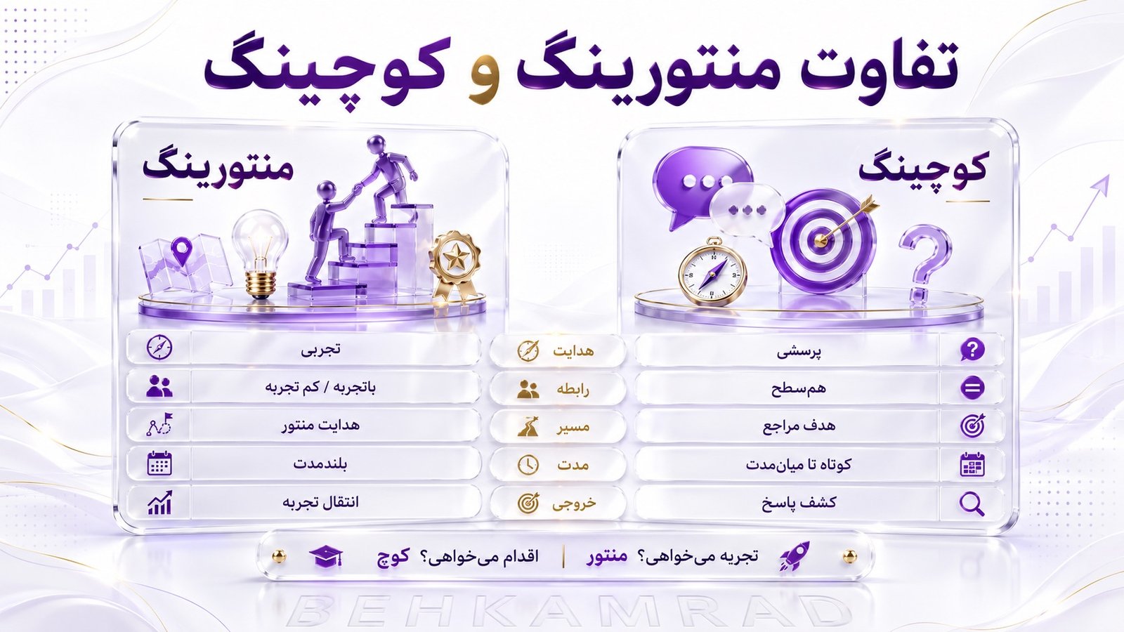 تفاوت منتورینگ و کوچینگ در ساختار و شیوه اجرا چیست؟