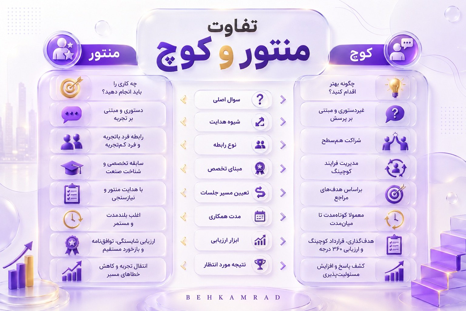 تفاوت منتور و کوچ در اجرای جلسات چگونه مشخص میشود؟