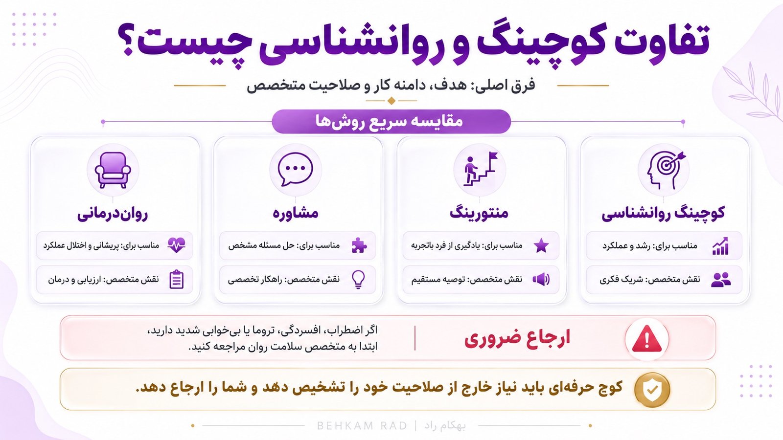 تفاوت کوچینگ و روانشناسی چیست؟