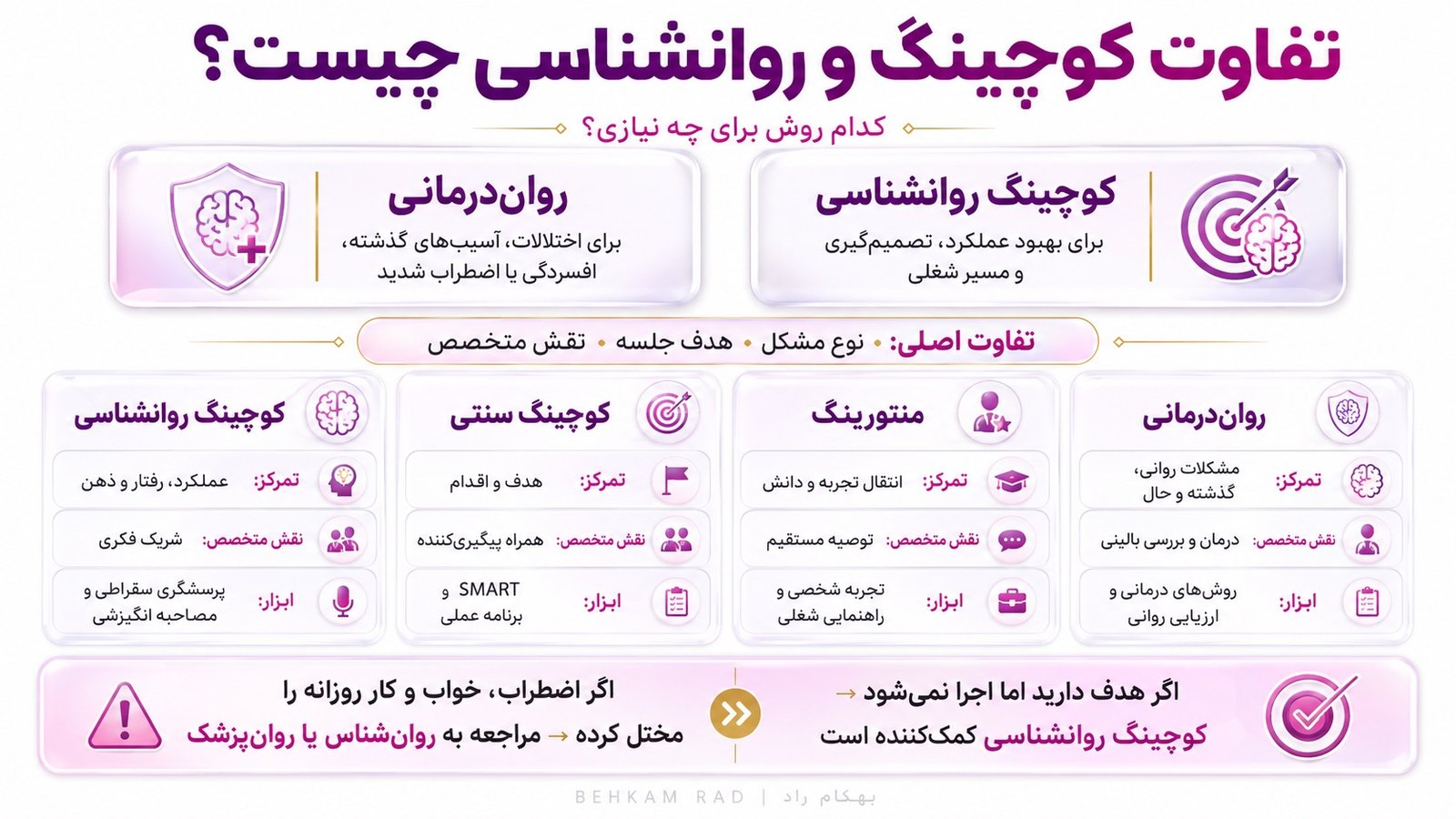 تفاوت کوچینگ و روانشناسی