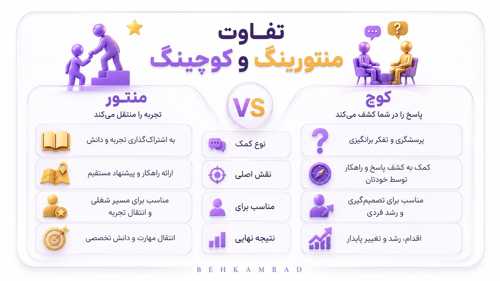 فرق بین منتور و کوچ از تعریف این ۲ روش چگونه مشخص میشود؟