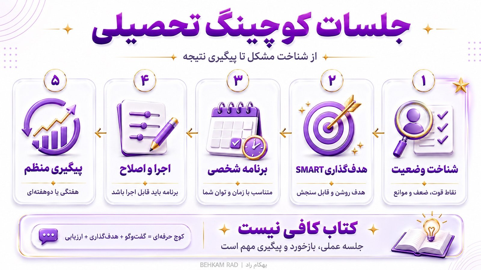 جلسات کوچینگ تحصیلی چگونه برگزار میشوند؟