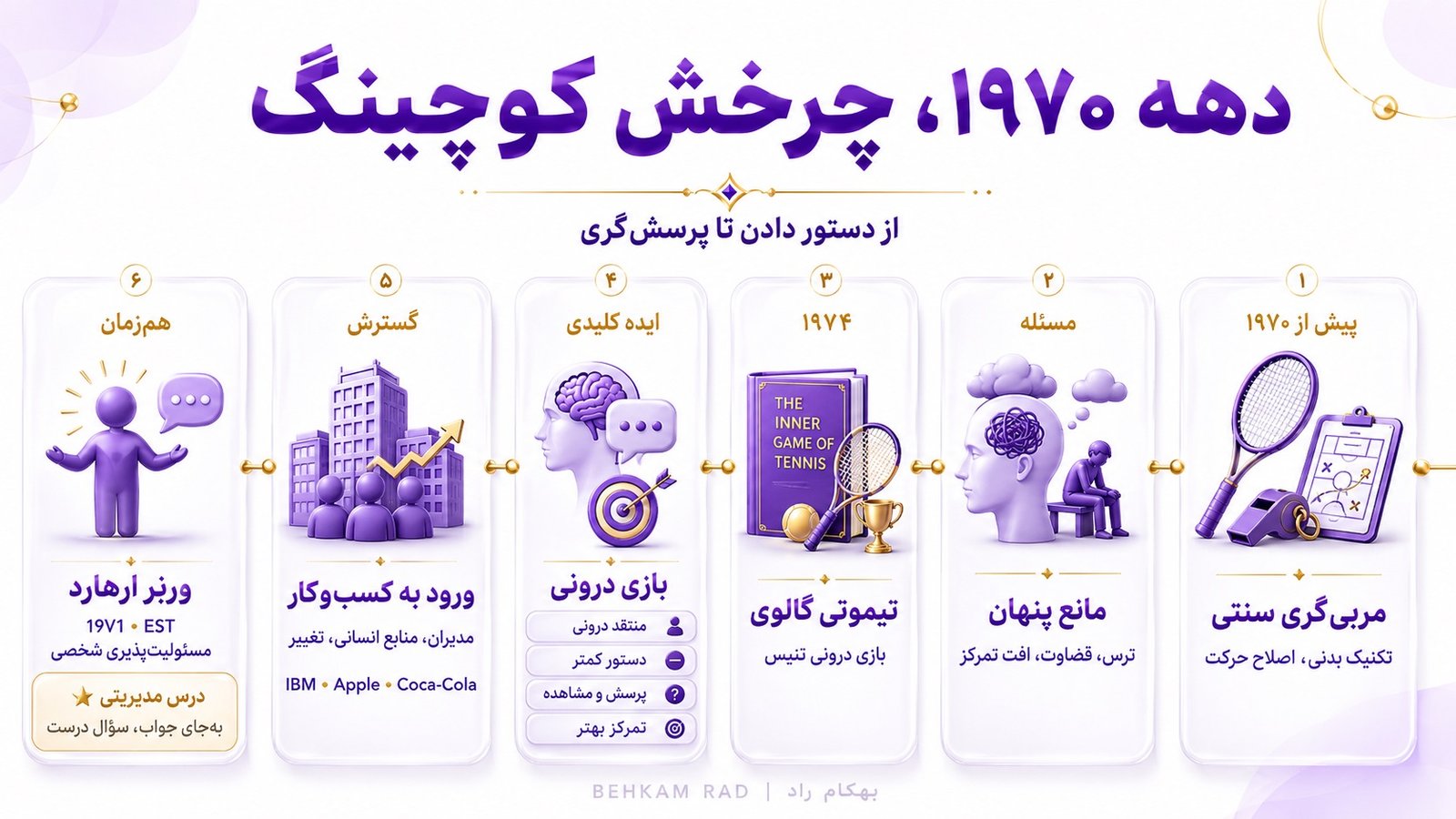 دهه ۱۹۷۰ چگونه مسیر تاریخچه کوچینگ را تغییر داد؟