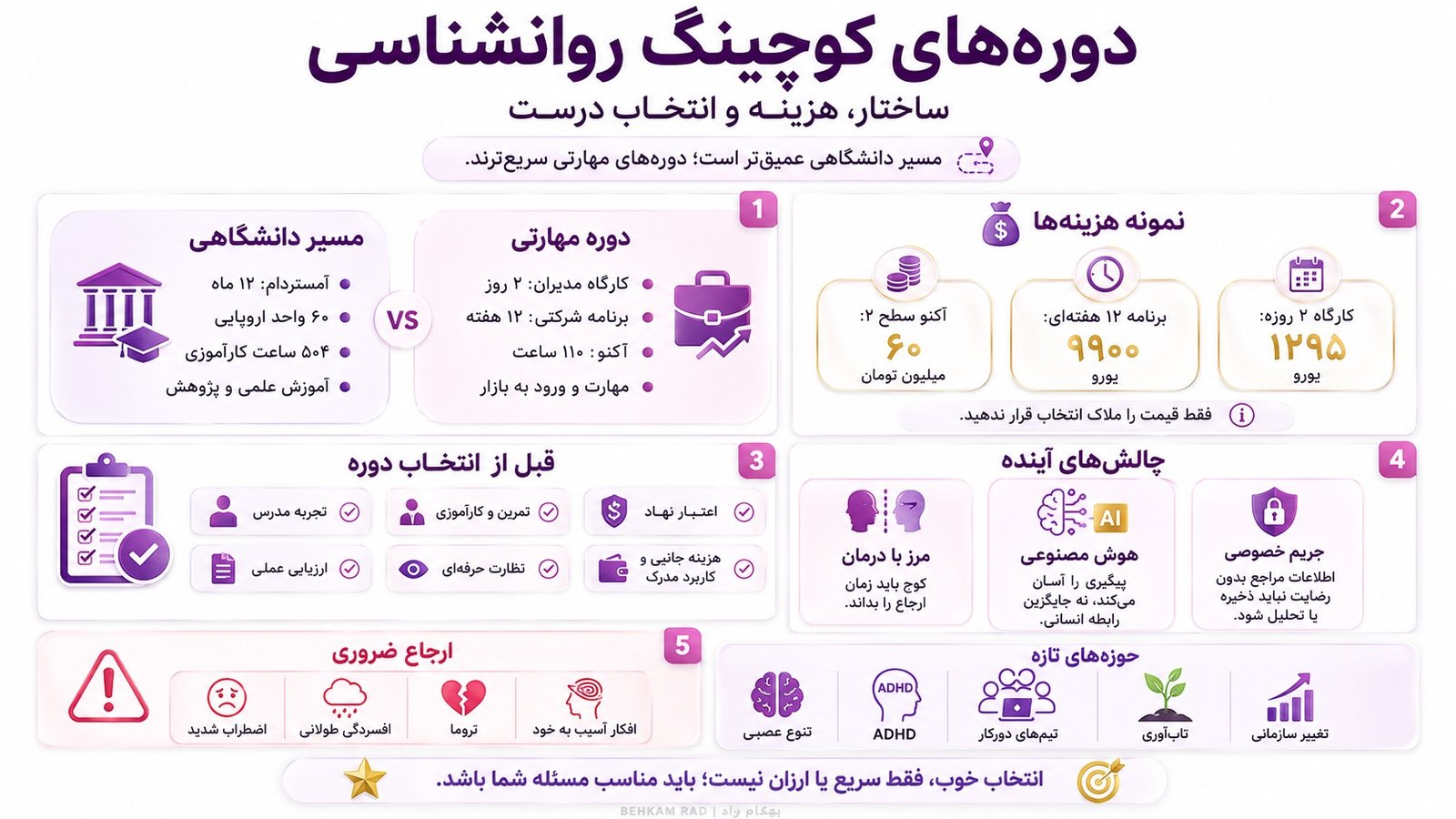 دوره های کوچینگ روانشناسی چه ساختار و هزینهای دارند؟