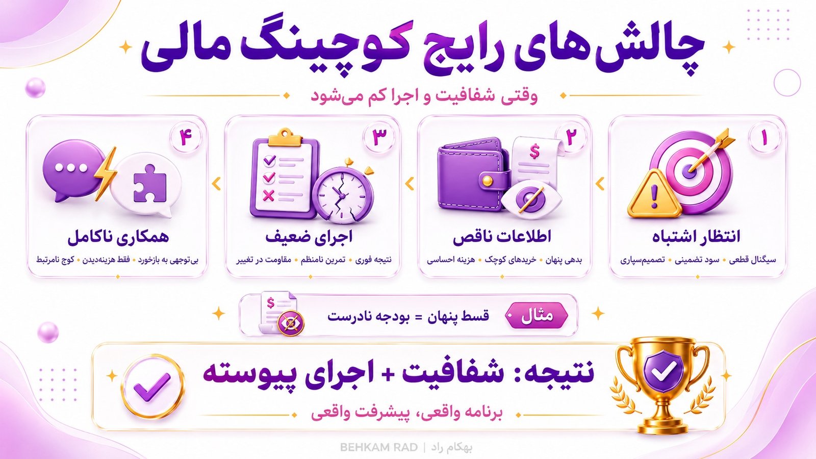 رایجترین چالشها در کوچینگ مالی چیست؟