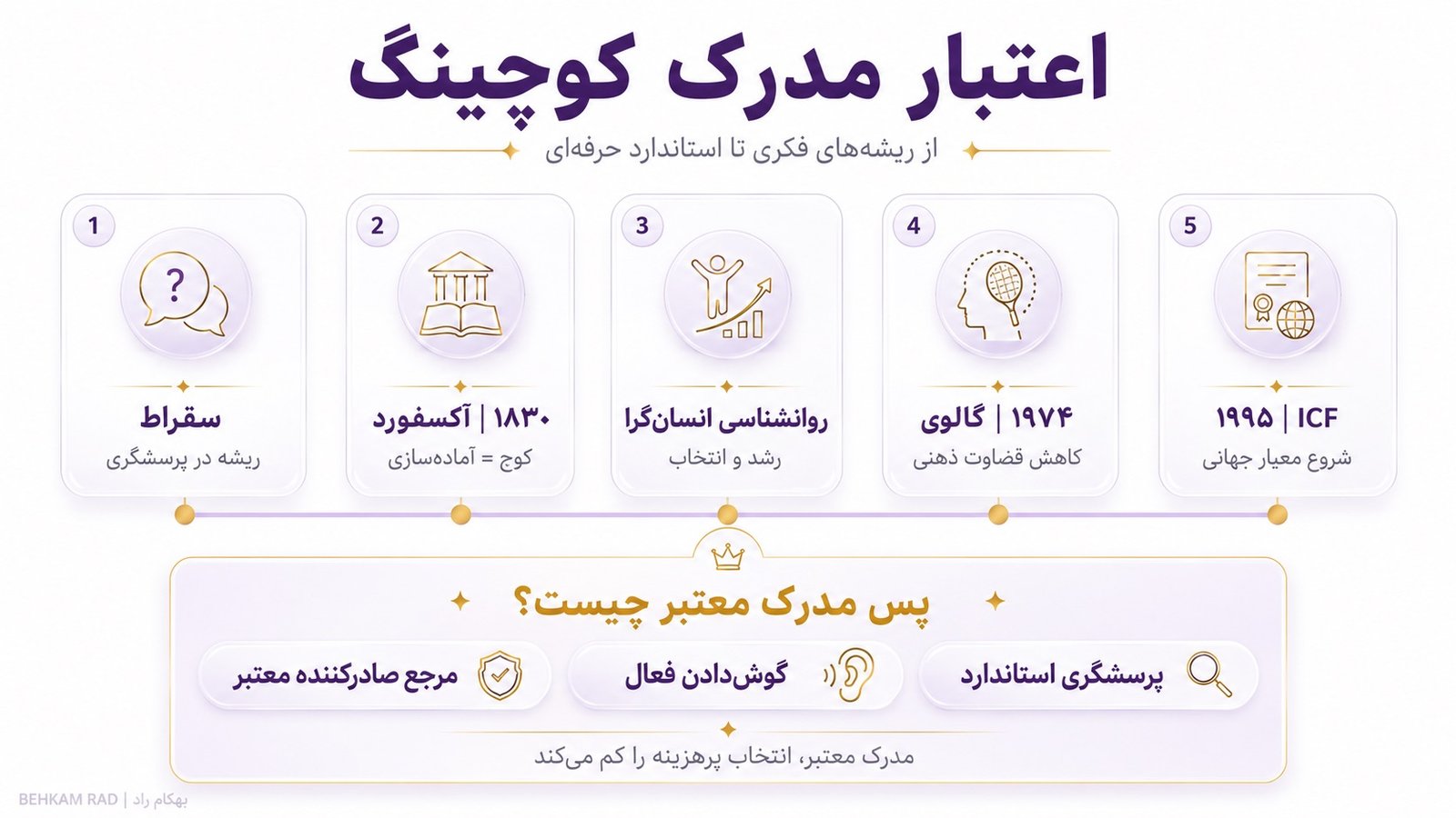 ریشه‌های تاریخی چه ارتباطی با اعتبار مدرک کوچینگ دارند؟