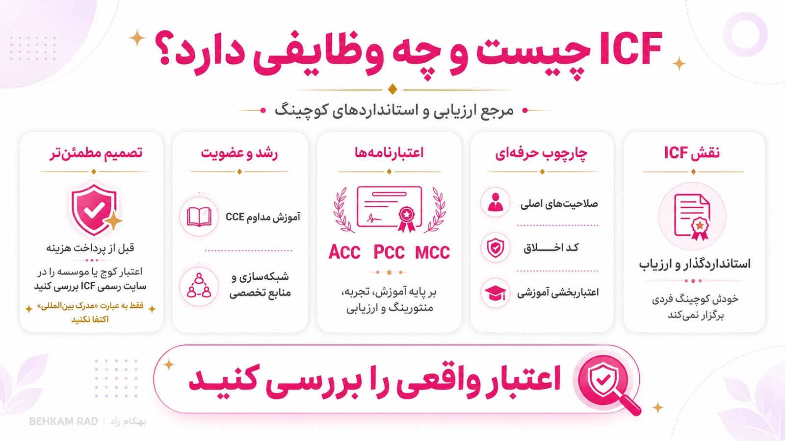 فدراسیون بین المللی کوچینگ چیست و چه وظایفی دارد؟