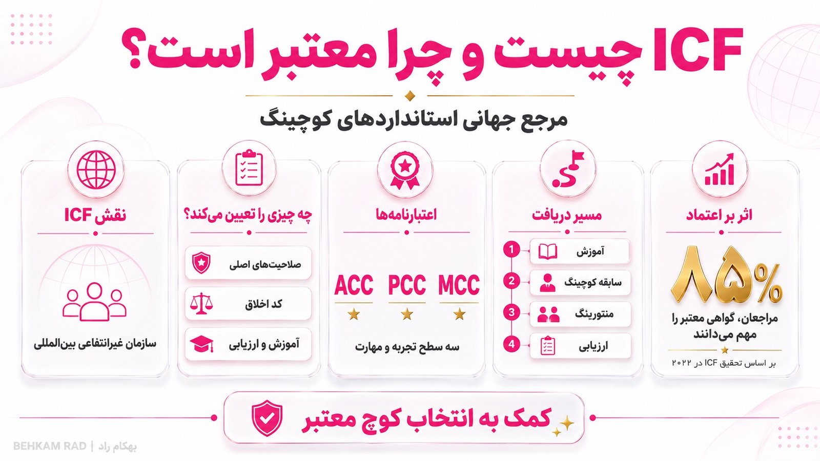 فدراسیون جهانی کوچینگ ICF چیست و چه اعتباری دارد؟