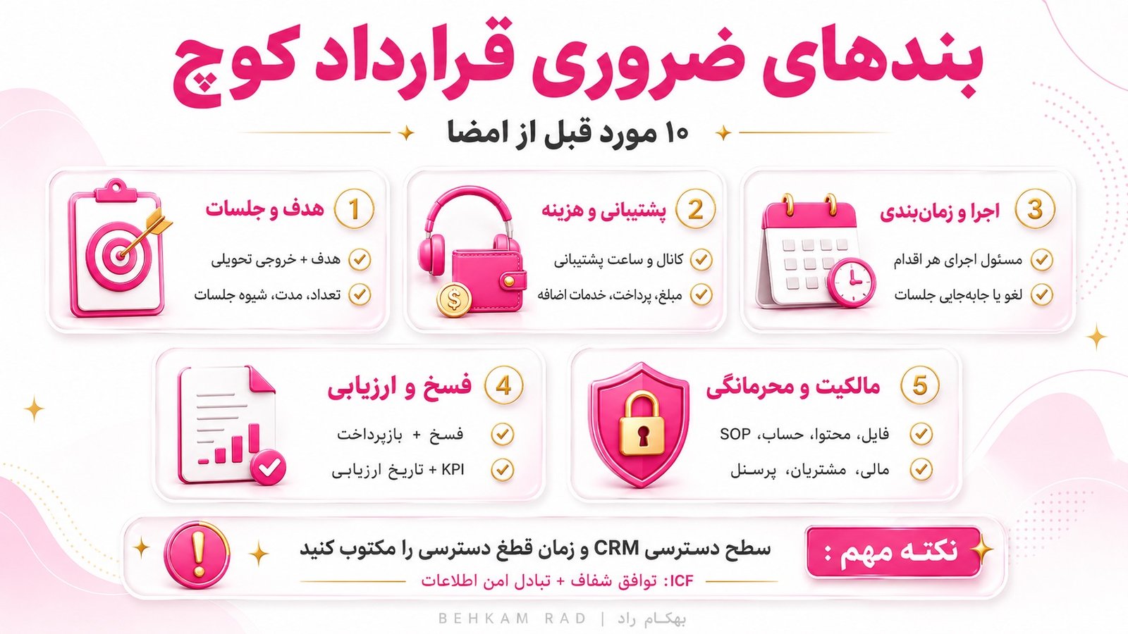 قرارداد کوچ زیبایی باید چه بندهایی داشته باشد؟