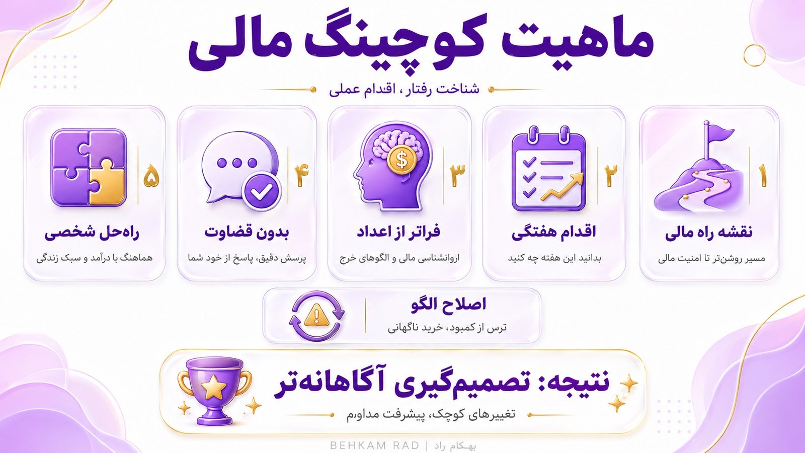 ماهیت کوچینگ مالی چیست و چه تغییری ایجاد میکند؟