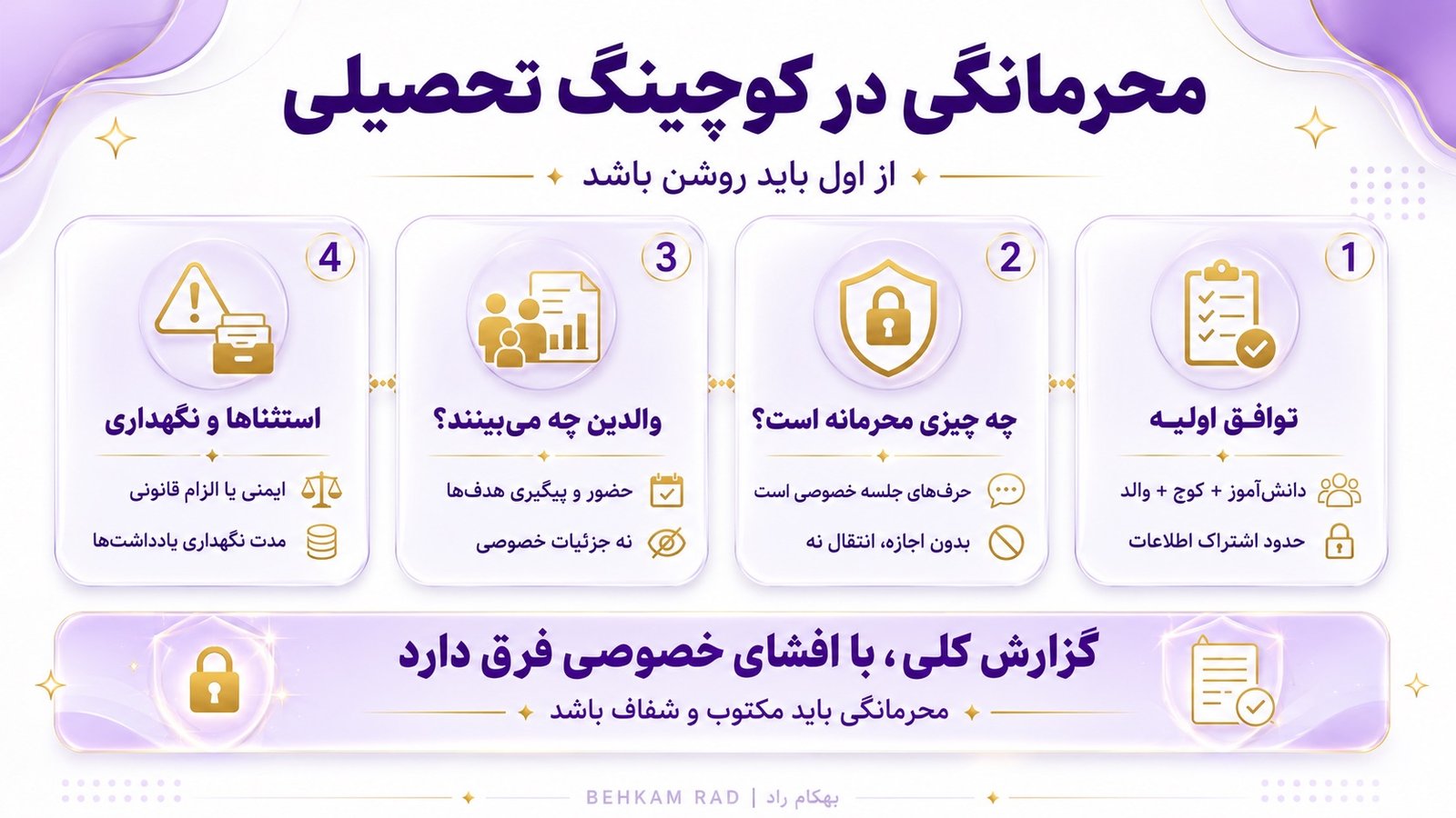محرمانگی کوچینگ تحصیلی برای دانشآموز چگونه تعریف میشود؟