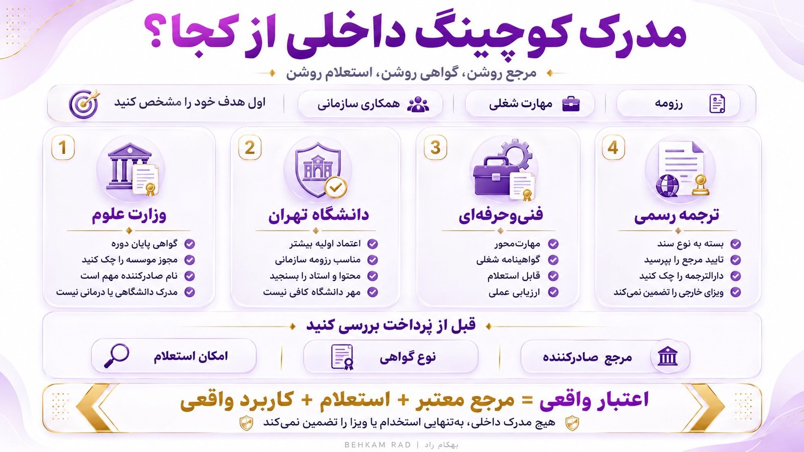 مدرک کوچینگ داخلی را از کدام مرجع بگیریم؟