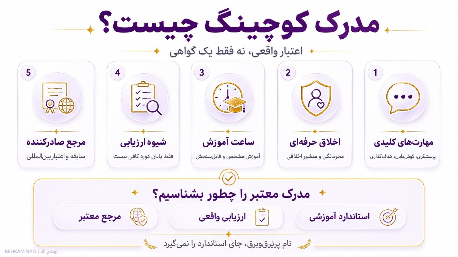 مدرک کوچینگ چیست و چه اعتبار بین‌المللی دارد؟