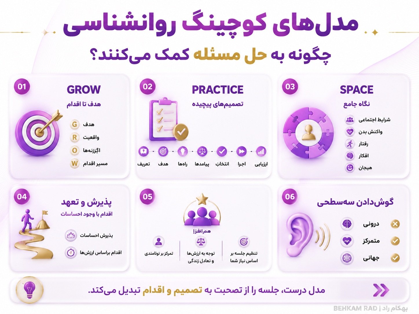 مدلهای کوچینگ روانشناسی چگونه به حل مسئله کمک میکنند؟