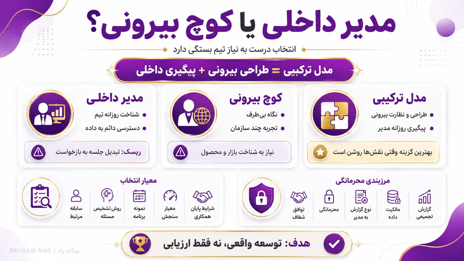 مدیر داخلی بهتر است یا کوچ تخصصی فروش بیرونی؟