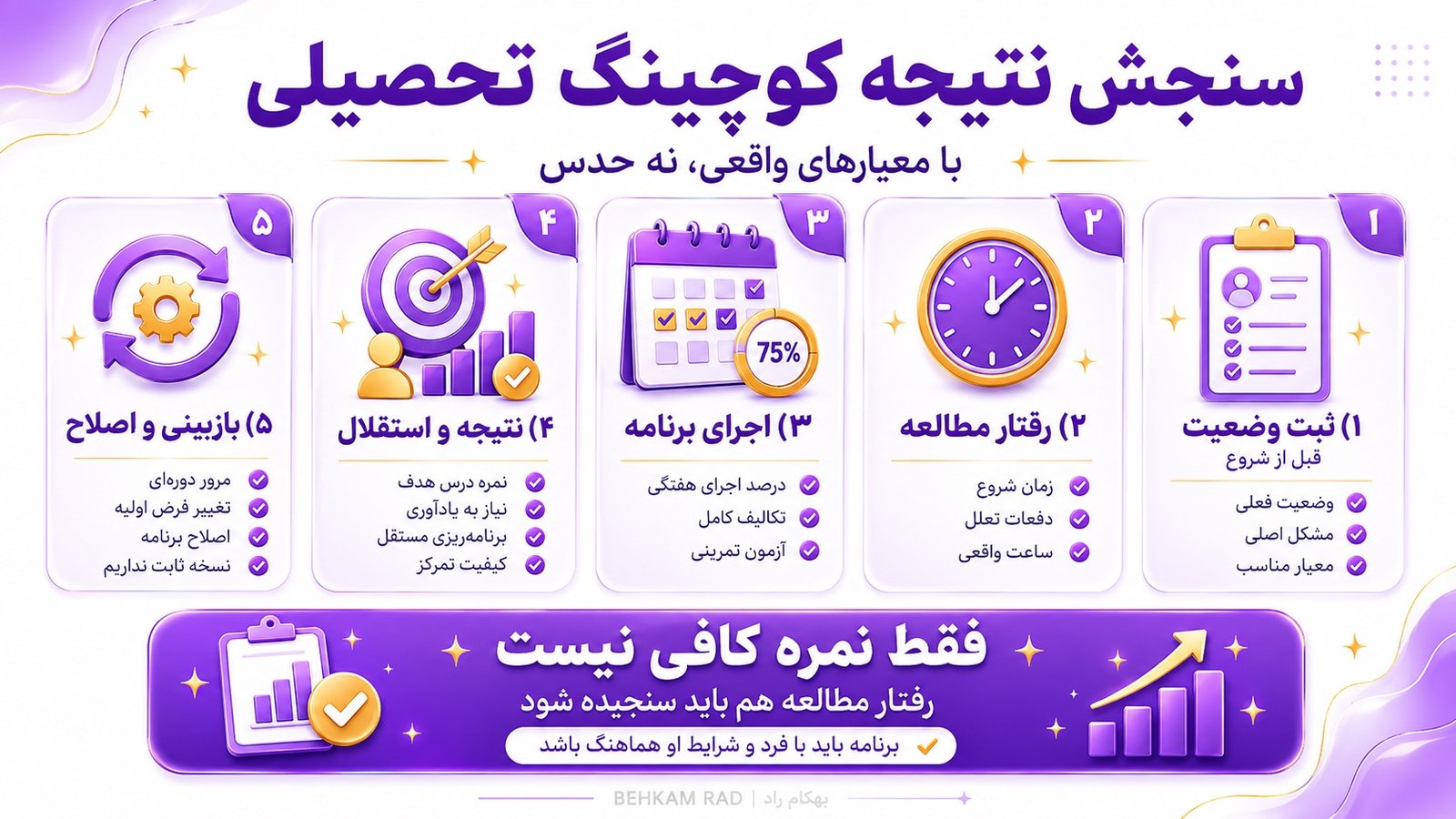 نتیجه کوچینگ تحصیلی چگونه سنجیده میشود؟