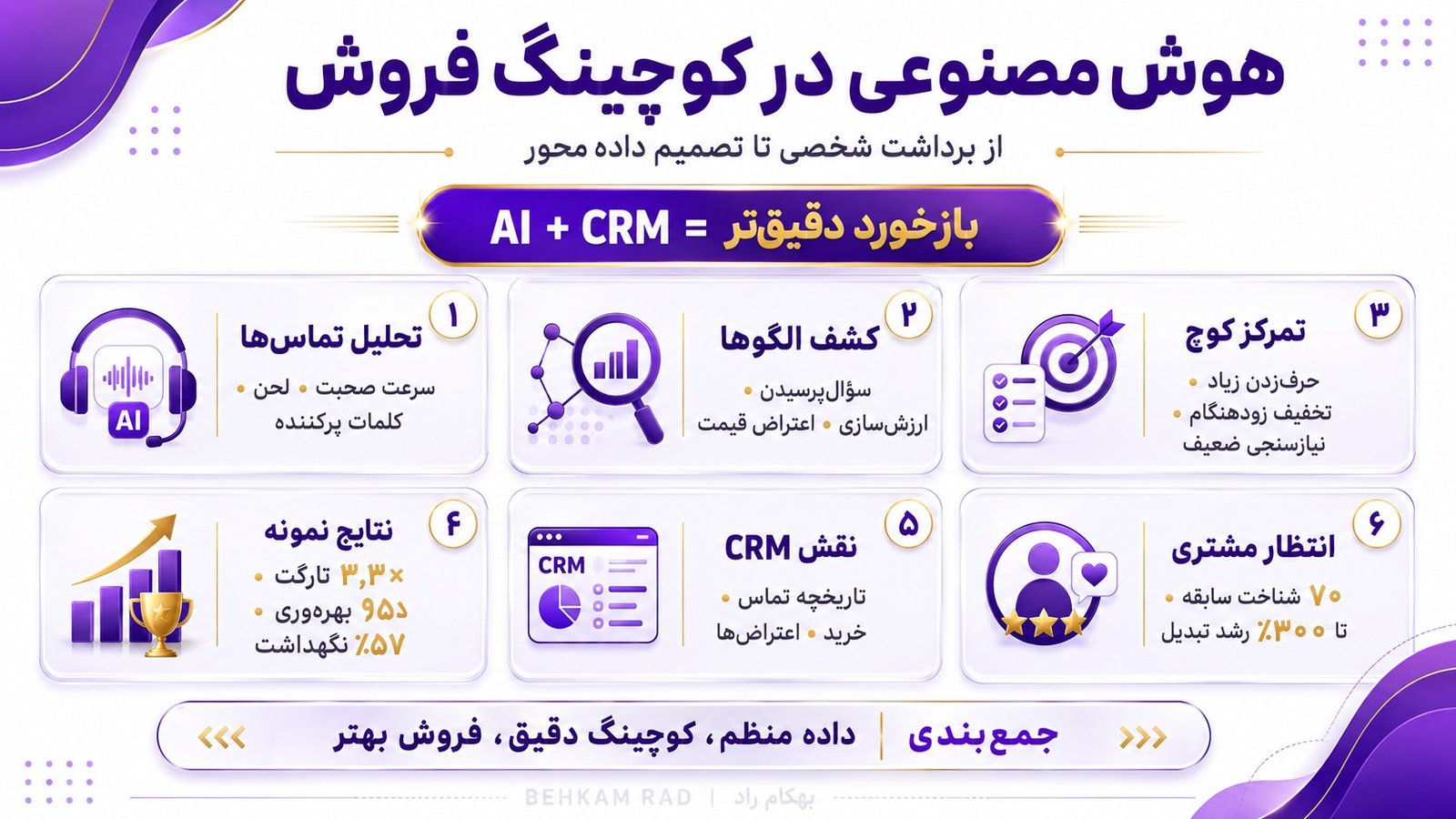 هوش مصنوعی در کوچینگ فروش