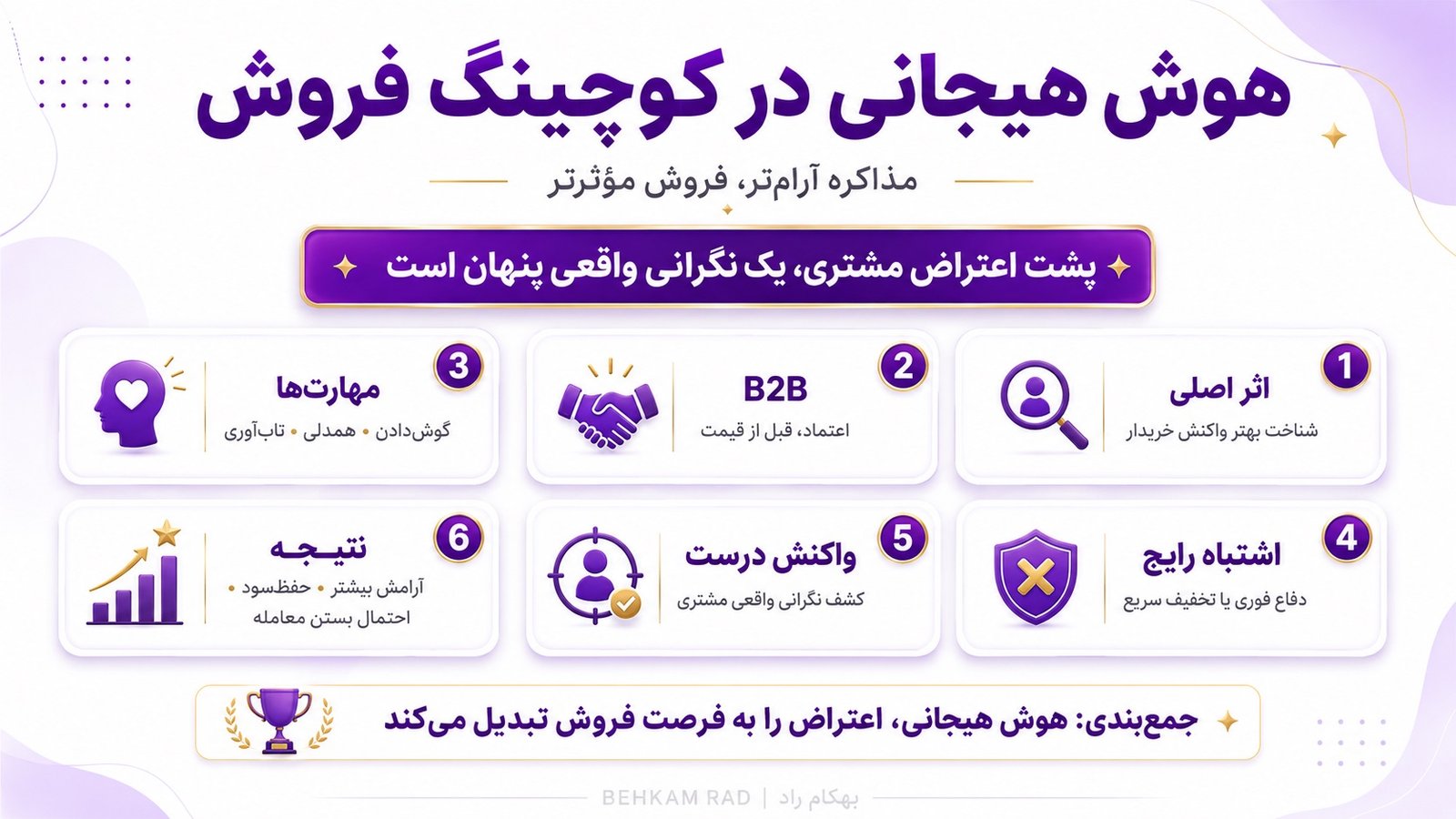 هوش هیجانی چگونه کوچینگ فروش را موثرتر میکند؟
