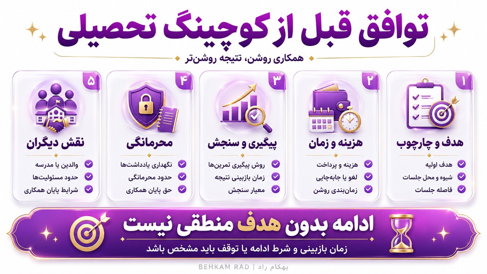 پیش از شروع کوچینگ تحصیلی چه توافقی لازم است؟