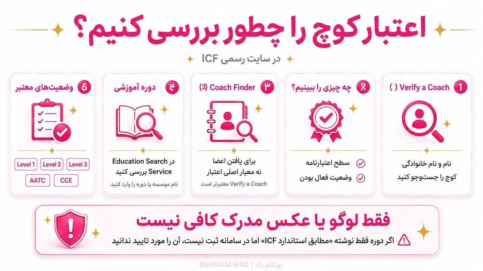 چگونه اعتبار کوچ را در سایت رسمی فدراسیون جهانی کوچینگ بررسی کنیم؟