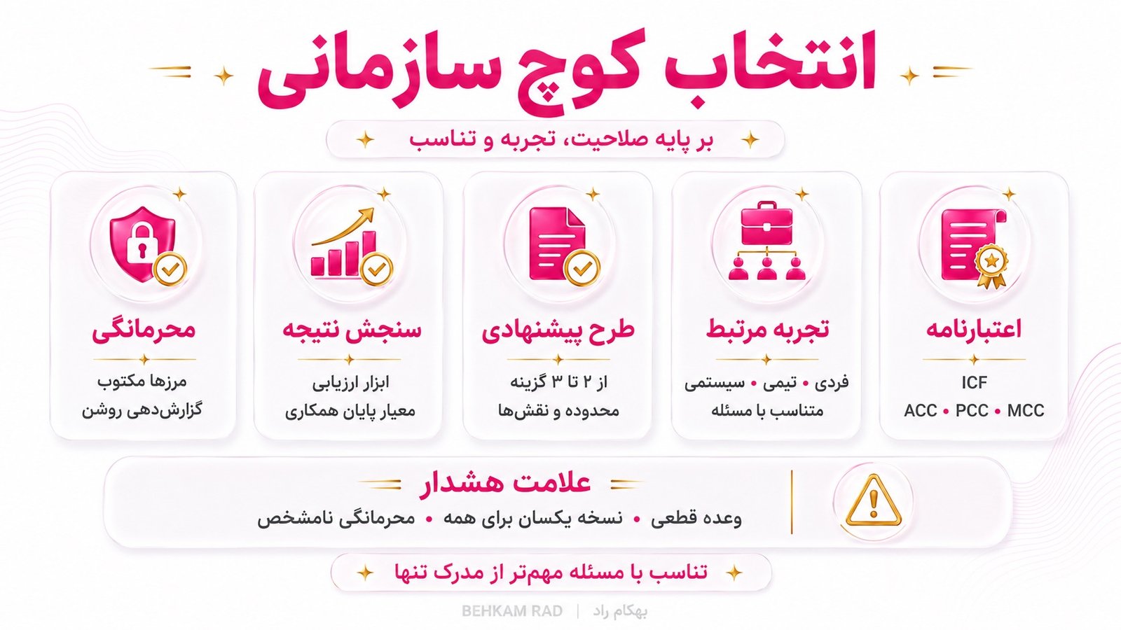 چگونه کوچ سازمانی مناسب را انتخاب کنیم؟