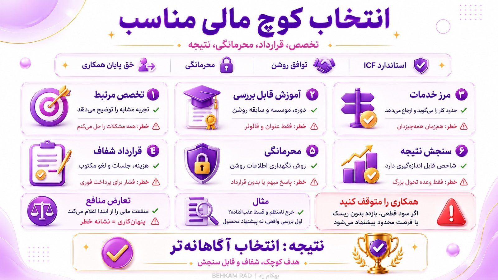 چگونه کوچ مناسبی برای کوچینگ مالی انتخاب کنیم؟