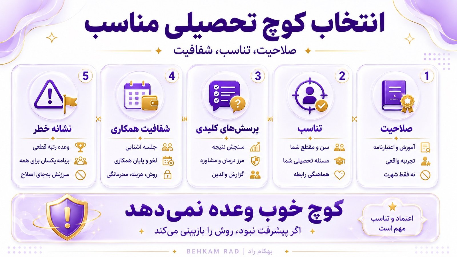 چگونه یک کوچ تحصیلی مناسب انتخاب کنیم؟