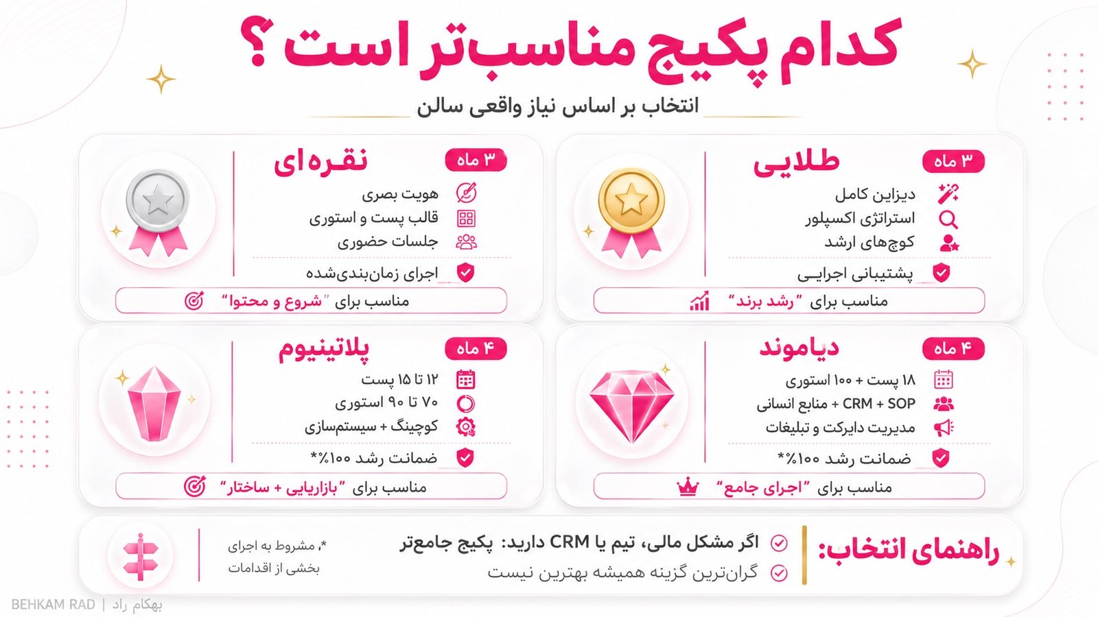 کدام پکیج کوچینگ سالن زیبایی برای کسب‌وکار شما مناسب‌تر است؟