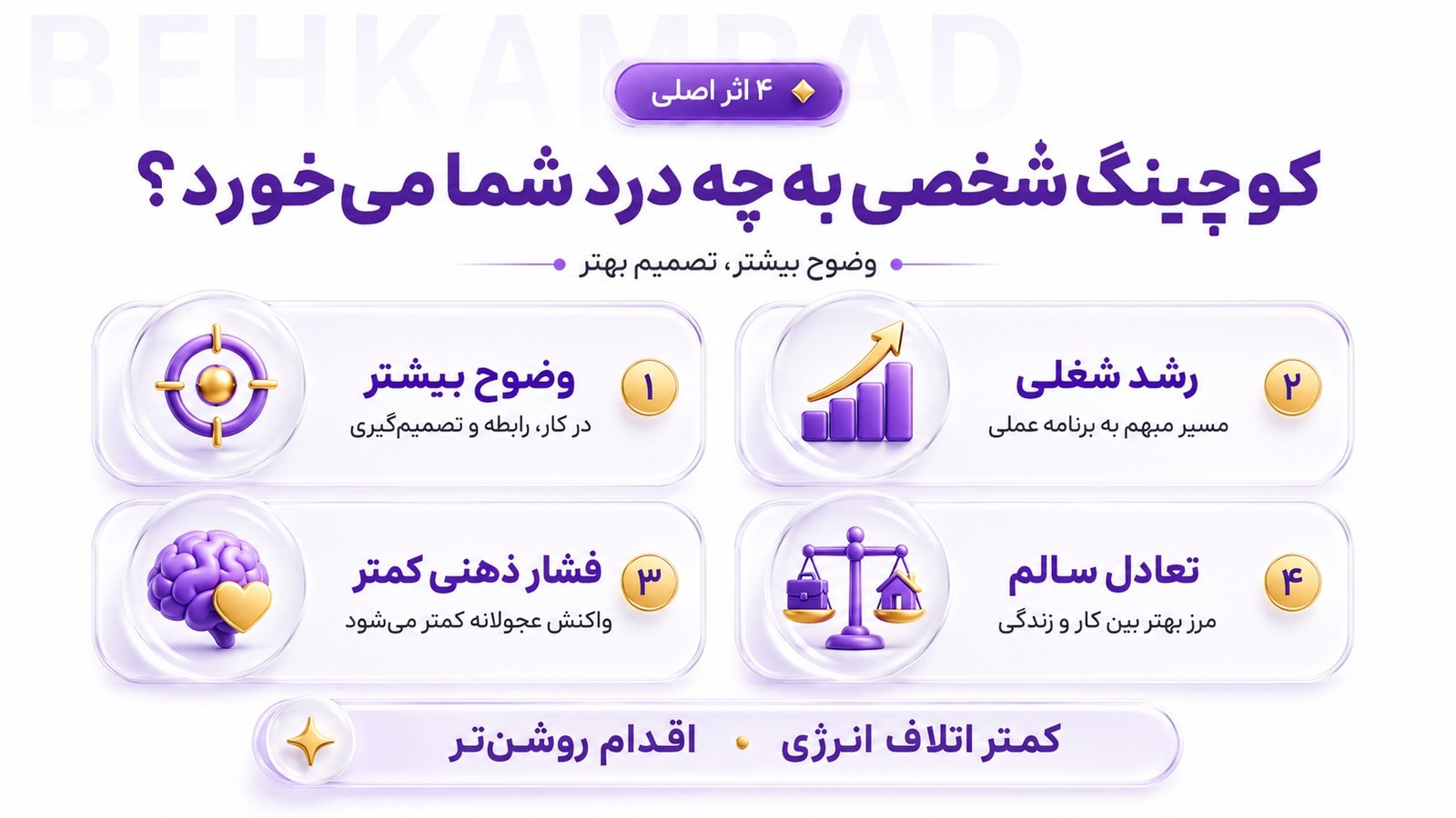 کوچینگ شخصی به چه درد شما می‌خورد؟