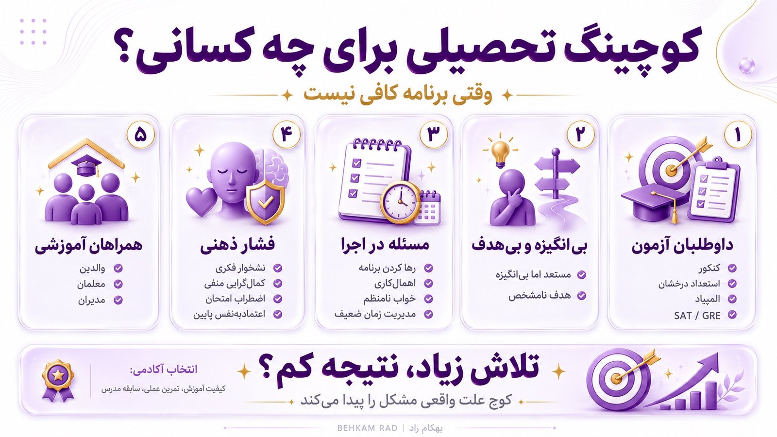 کوچینگ تحصیلی برای چه کسانی ضروری است؟