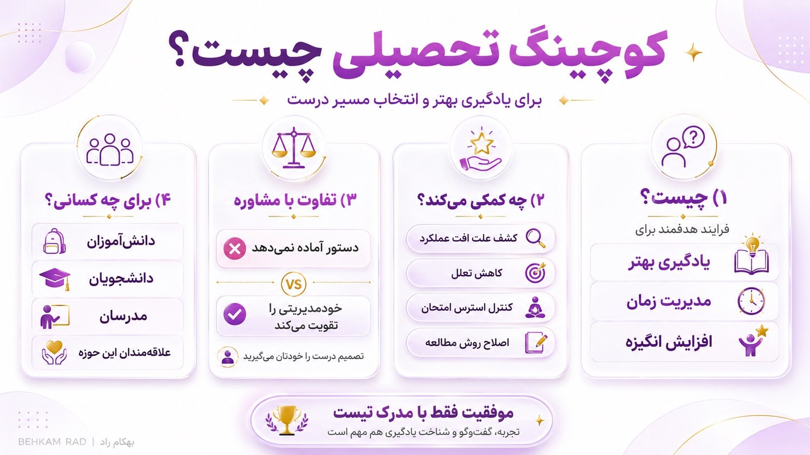 کوچینگ تحصیلی چیست و چه کمکی به شما میکند؟