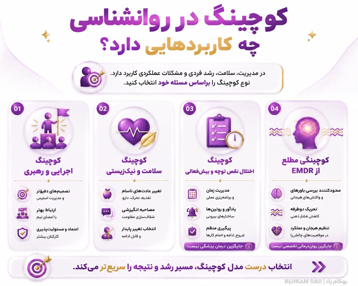 کوچینگ در روانشناسی چه کاربردهایی دارد