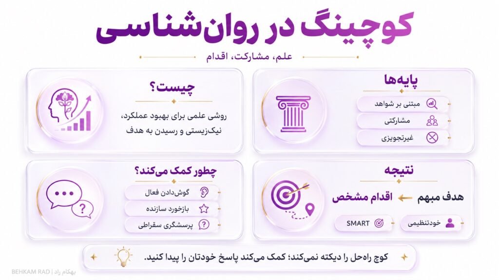 کوچینگ در روان شناسی
